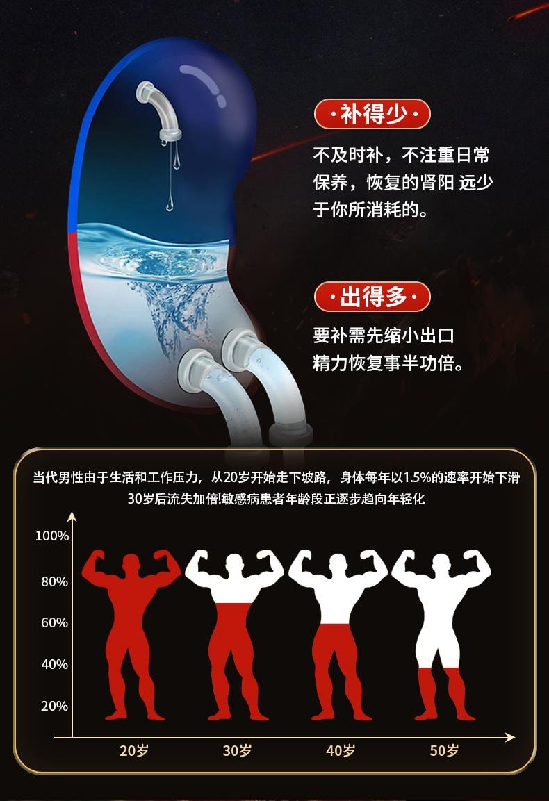 【中国直邮】 恒玉佳 人参鹿茸丸9g*2丸/盒 男鹿茸补肾益气补血固精强肾早泄补品大蜜丸