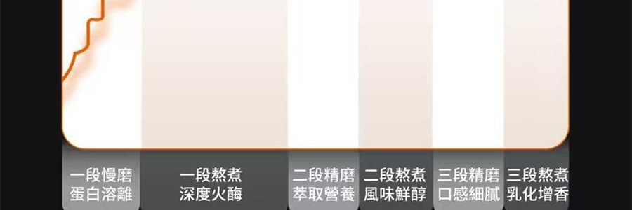 【亞米首發 新品登陸】JOYOUNG九陽 低嘌呤 古法豆漿機 全自動清洗 DJ12N-K7G