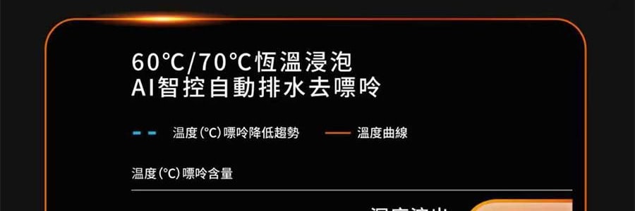 【亞米首發 新品登陸】JOYOUNG九陽 低嘌呤 古法豆漿機 全自動清洗 DJ12N-K7G