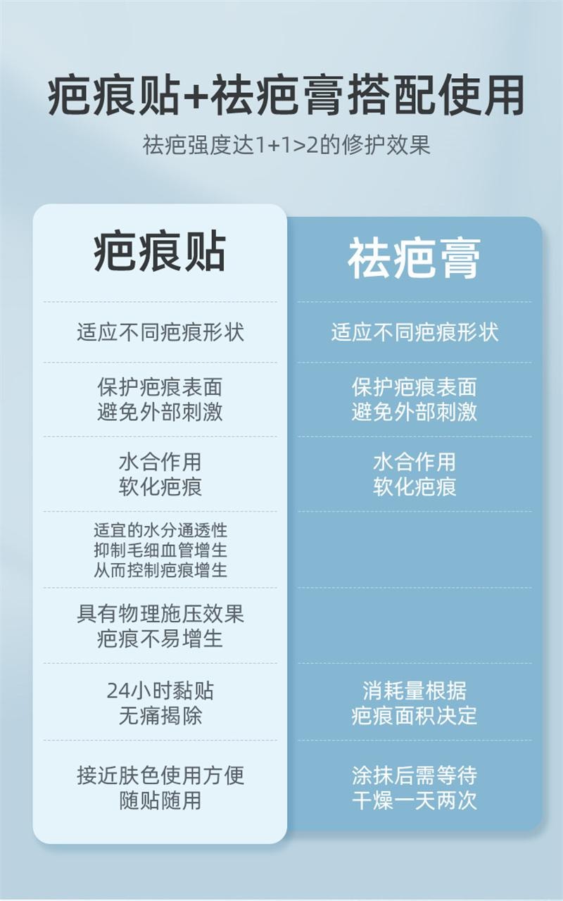 【中国直邮】 亿普 疤痕贴 医用祛疤贴 硅凝胶剖腹产去疤修复儿童手术增生除疤隐形贴 3贴/盒