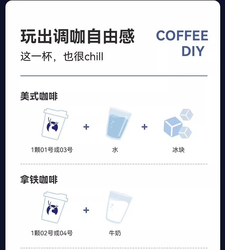 【中國直郵】 瑞幸咖啡 元氣彈系列即溶凍乾黑咖啡粉 經典混合 2.3g*18