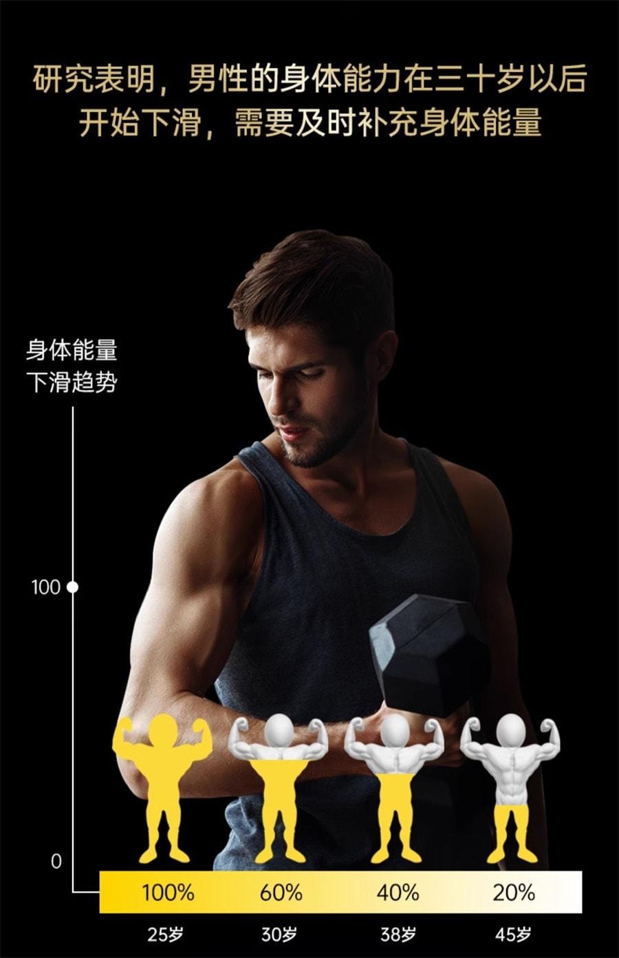 【中國直郵】澳洲 Swisse 男士維生素活力片 進口瑪卡片牡蠣精雄風片 提升活力精力保持身體耐力 120粒/瓶(男士專屬)