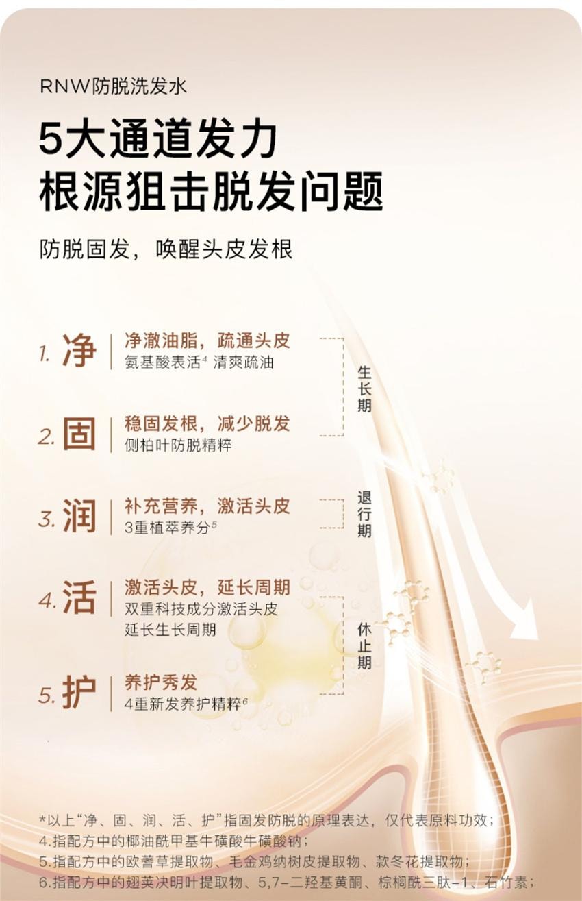 【中国直邮】韩国 RNW 如薇 固发防脱洗发水 柔顺改善毛躁控油蓬松多效修护去油洗头 300ml/瓶