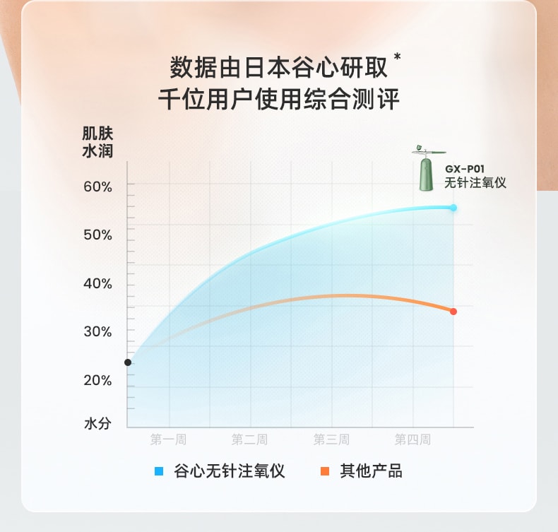 【全網爆款】日本谷心 高壓奈米註氧噴霧補水儀 手持家用便攜式 翡翠綠 1台入