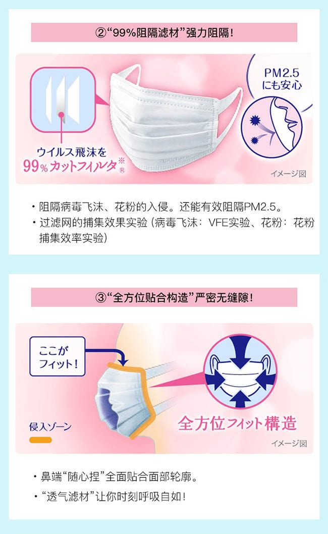 【日本直邮】UNICHARM尤妮佳 超快适口罩 7枚入 日本制口罩不勒耳 小号