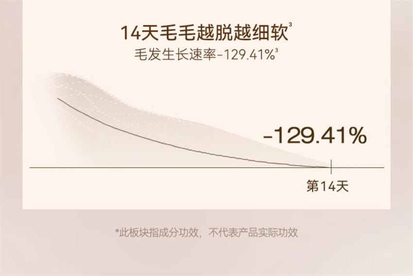 【中国直邮】 水之蔻 凝萃舒缓脱毛膏 温和腋下不留黑点非私密处非全身脱毛男女学生专用 60g/支【国货脱毛TOP1】