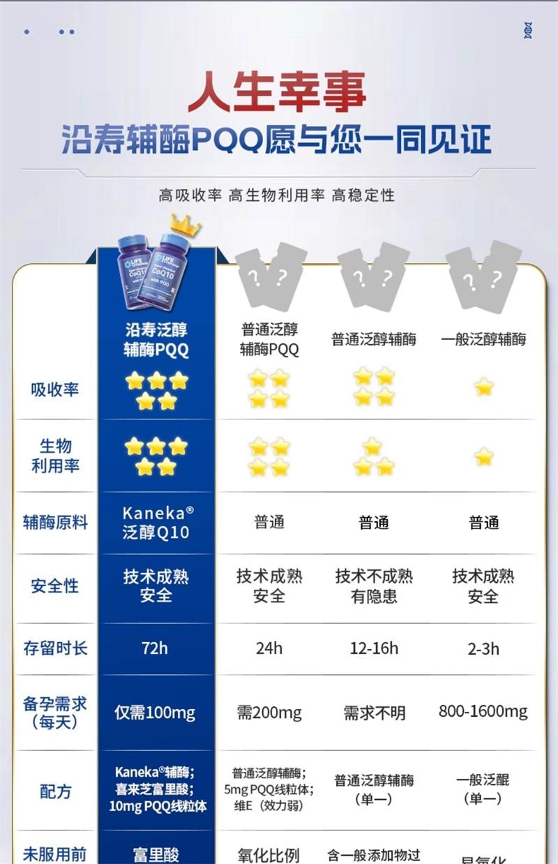 【中国直邮】 沿寿 辅酶q10备孕还原型线粒体PQQ泛醇质量孕前吃30粒/盒