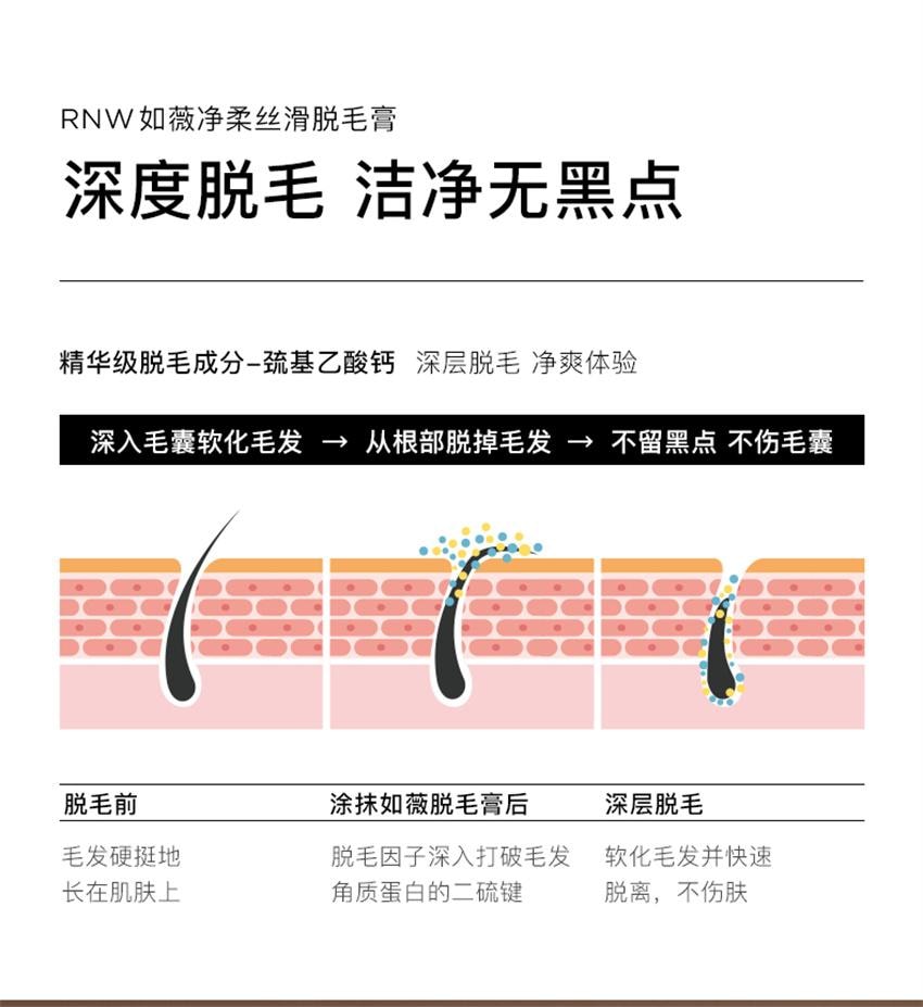 【中国直邮】韩国 RNW 如薇 净柔丝滑脱毛膏 轻松脱毛 告别反复脱 温和0刺激 腋下脱毛 学生专用脱毛膏 50g/支
