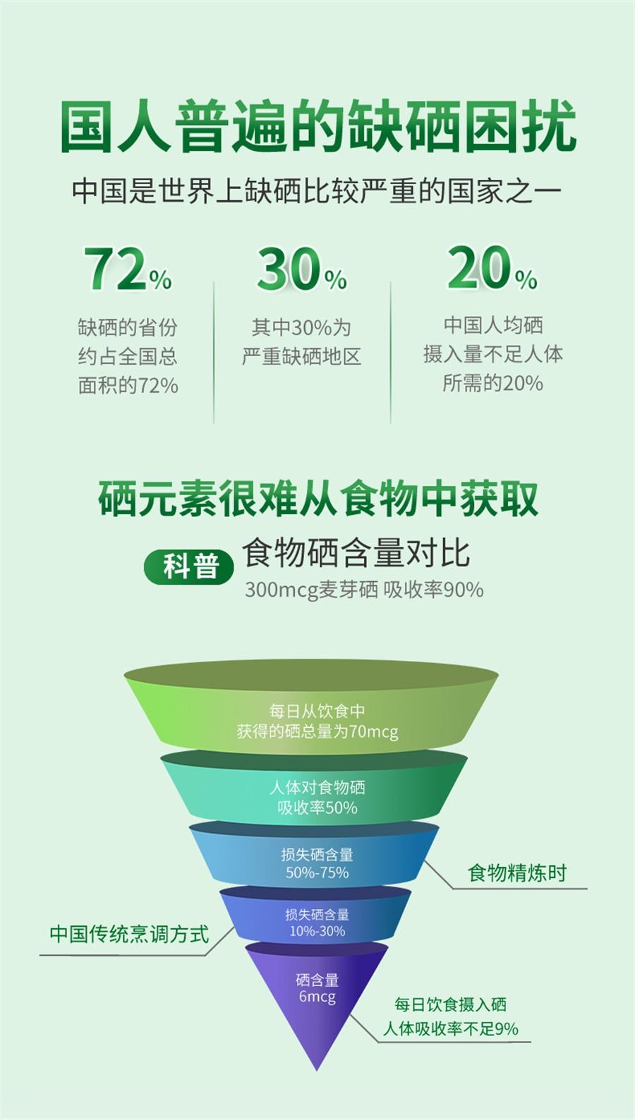 【中国直邮】 灵泰 西维尔硒酵母片硒片增强免疫力抗氧化甲状腺补硒维生素B  80片/瓶