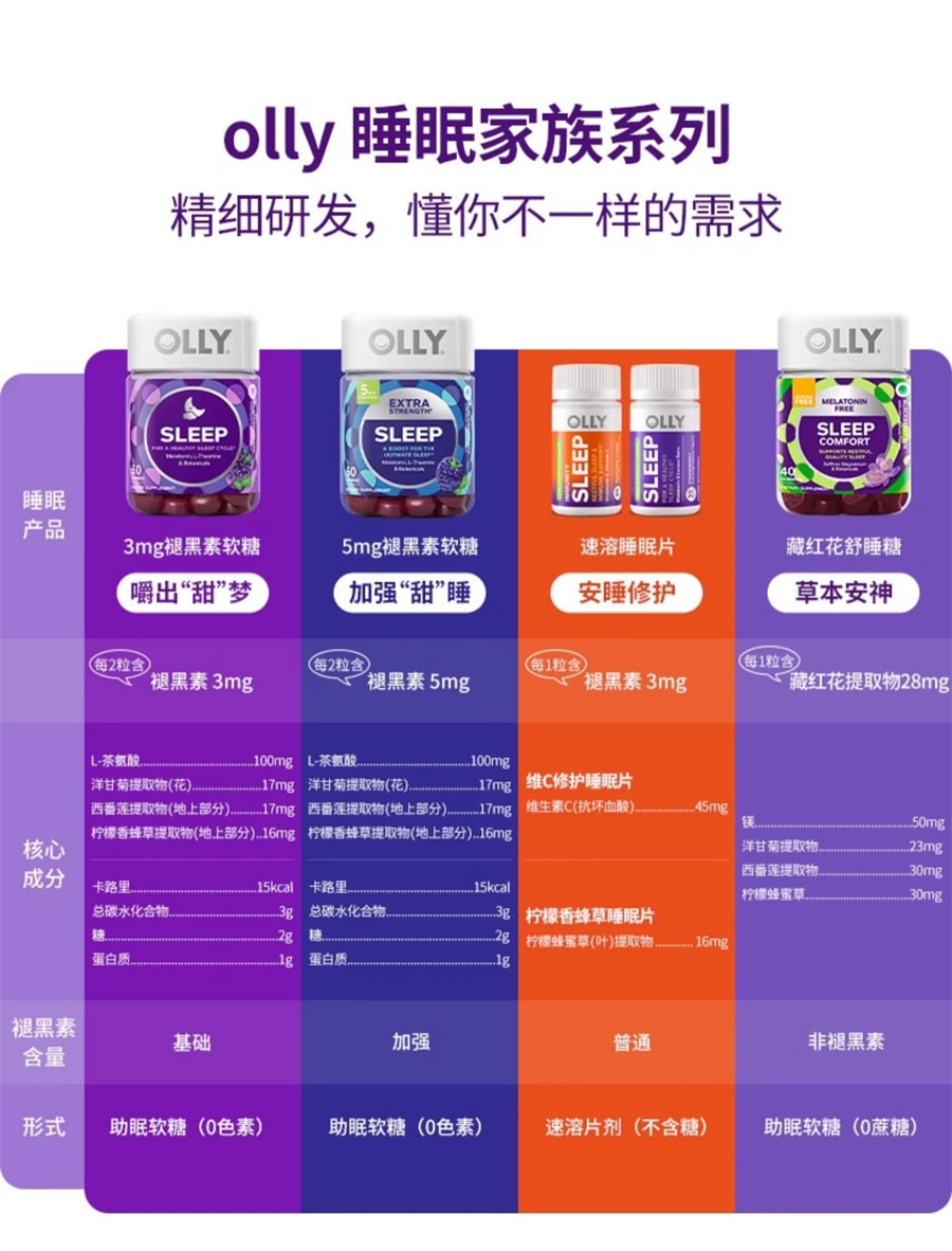 【中國直郵】OLLY 褪黑素軟糖安瓶睡眠sleepwell睡眠退黑色素 晚安糖3mg 50粒/瓶