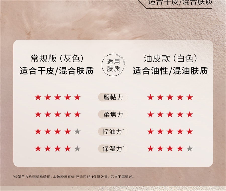 【中国直邮】redearth红地球 散粉定妆蜜粉控油持久不脱妆细腻不飞粉哑光肌油皮 P40象牙白 6.5g