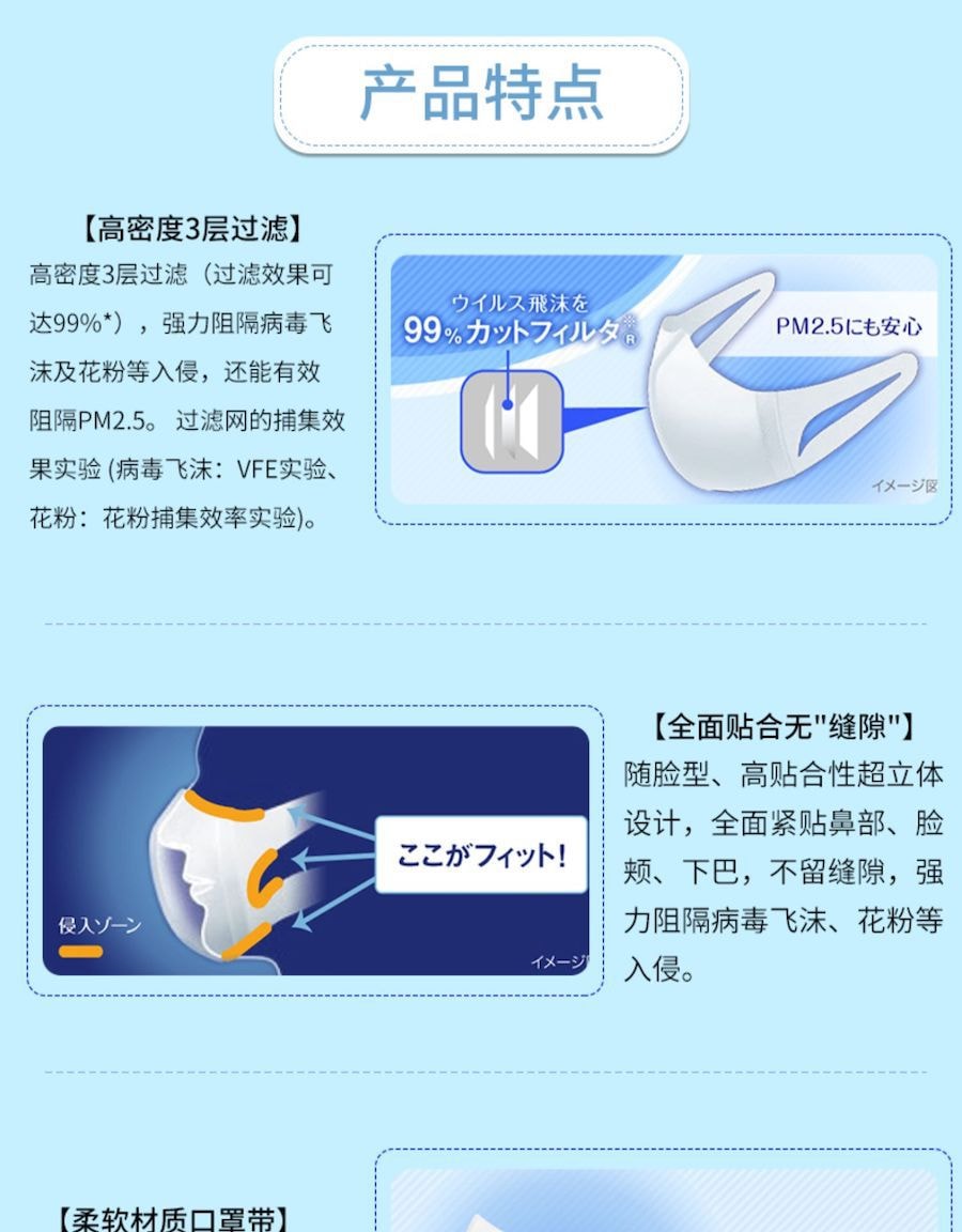 【日本直邮】日本口罩尤妮佳超立体防PM2.5防飞沫防病毒 30枚