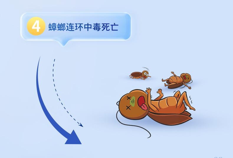 老管家 杀蟑胶饵灭蟑螂药非无毒家用室内孕婴正品杀虫蟑螂胶饵剂   10g/支