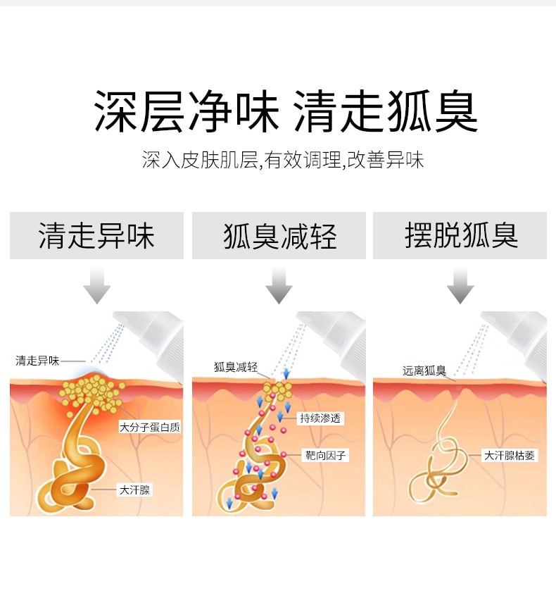 【中國直郵】德德維芙 腋狐臭淨腋下噴霧根持久香體露 30ml/瓶