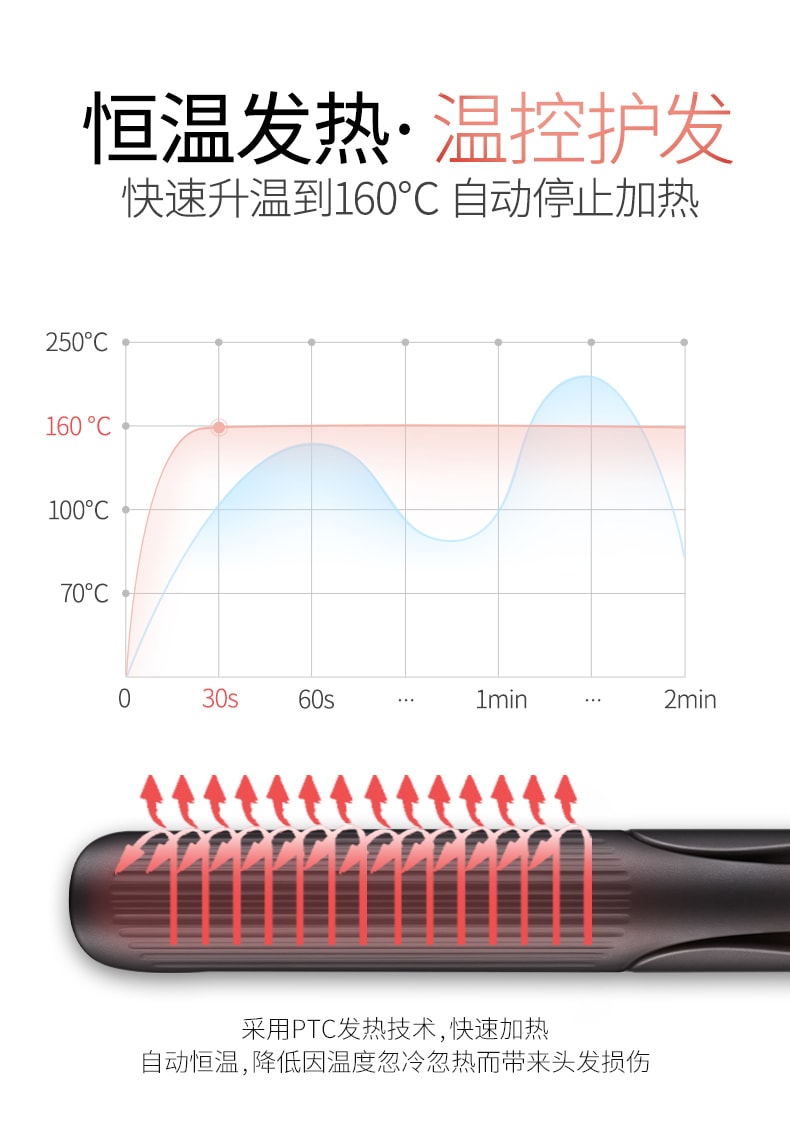 中國 K-SKIN金稻 捲髮棒 手提直髮器 快速造型 自然大波浪 防燙設計 黑色 KD3886A 1pcs