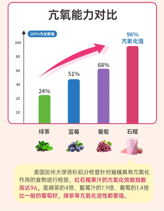 【中國直郵】自律農場 純石榴果粉 含維VC白即食沖飲水果和蔬菜纖維 超級食物 80g/袋