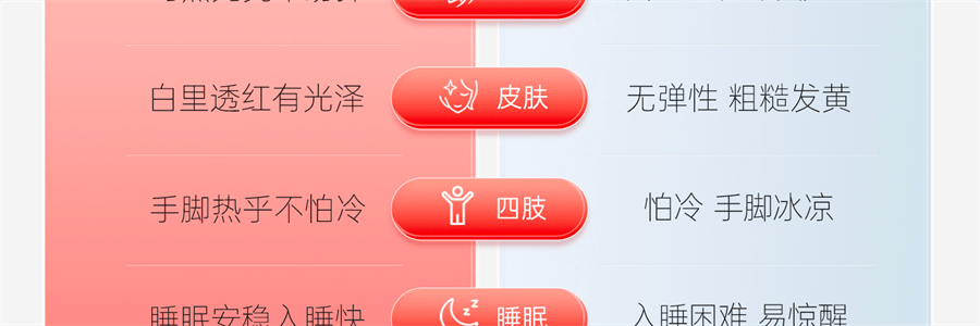 【中国直邮】 红桃K 生血剂 补铁补血贫血女性补血补气女人贫血口服液补铁剂内调10支+片剂10片