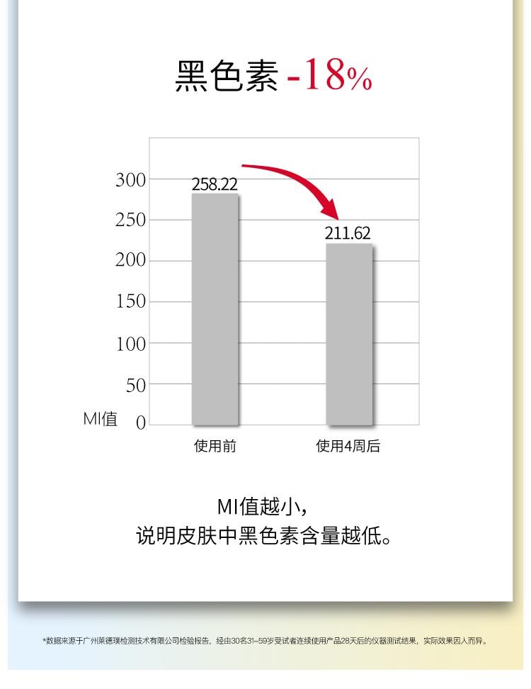 【中国直邮】 John Jeff 377美白祛斑精华液30ml 祛黄提亮 淡化红痘印淡斑 国妆特证