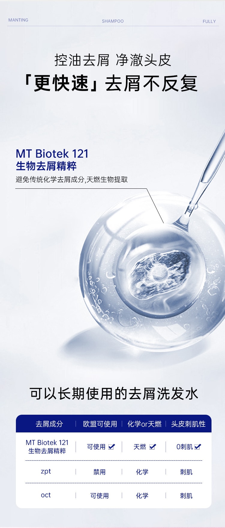 【中国直邮】 满婷 氨基酸控油去屑洗发乳250ml 去屑小蓝方 止痒清爽