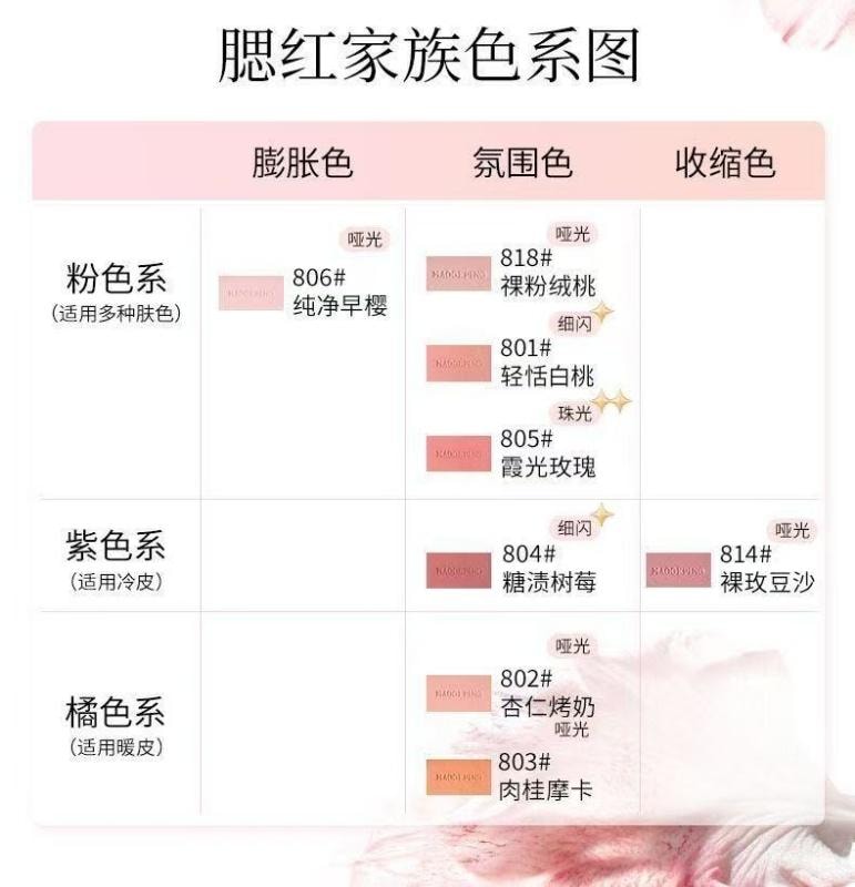 【中国直邮】  毛戈平 柔纱幻颜腮红经典显嫩渐变修容胭脂盘 802杏仁烤奶