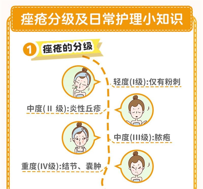 【中国直邮】 美满 盐酸米诺环素 胶囊痤疮 毛囊炎 抗菌消炎 20粒
