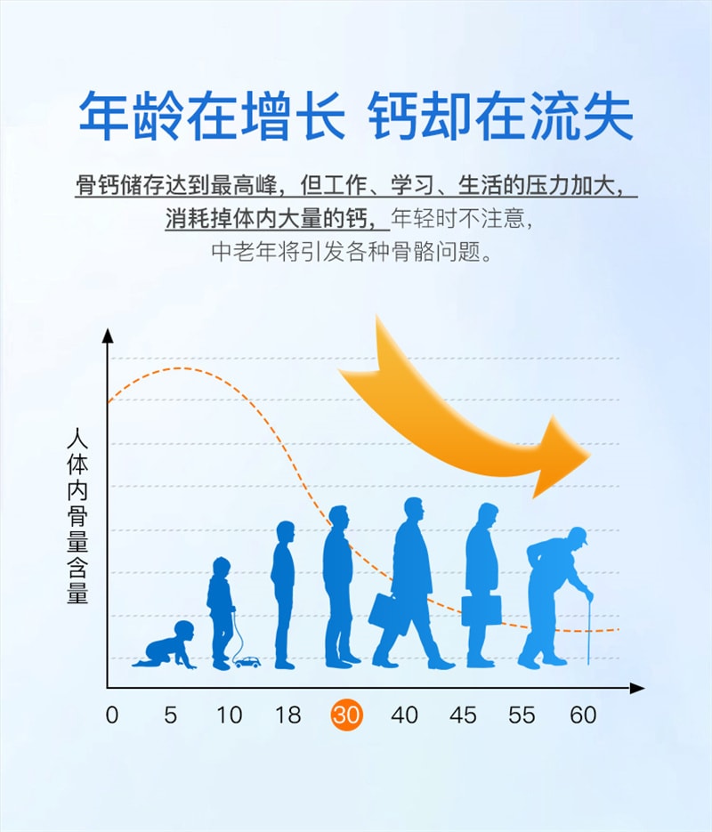【中国直邮】羽心堂Mama Mujer 乳矿物质盐高钙镁锌儿童成人牛初乳奶片30片/盒升级版