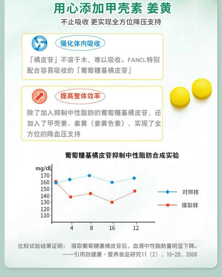 【日本直效郵件】FANCL芳珂 減脂補充營養素120片30天