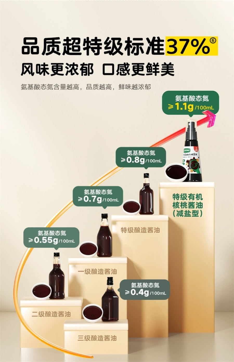 【中国直邮】 宝宝馋了 有机核桃酱油儿童调味料减盐无添加婴儿幼儿一岁辅食  特级有机核桃酱油100ml/瓶