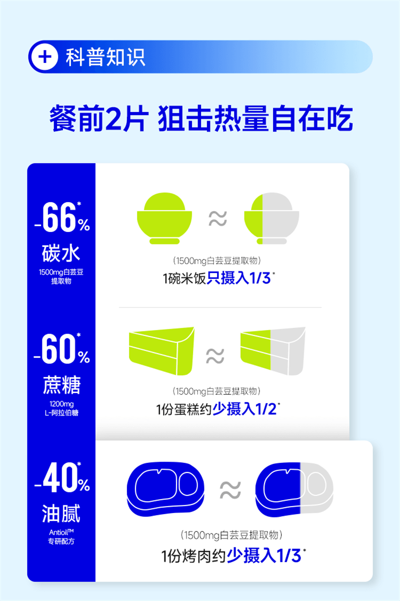 【中國直郵】 WONDERLAB 萬益藍 餐前控控片60片/盒 檸檬西柚味白芸豆壓片糖果控卡®糖碳油大餐救星