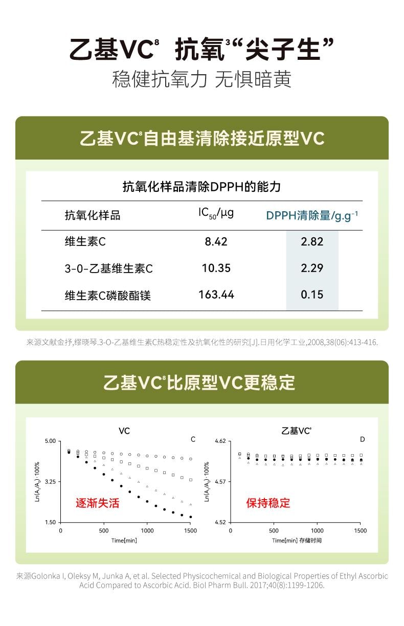  HBN 發光水α-熊果苷煥顏精粹水30ml 提亮膚色保濕精華水 【小紅書推薦 熬夜黨必備】