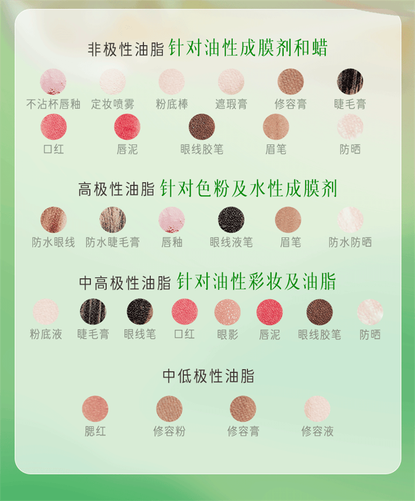 【中國直郵】 逐本 清歡植萃淨顏卸妝膏 臉部深層清潔敏弱肌養卸合一 100ml/瓶【小紅書種草推薦】