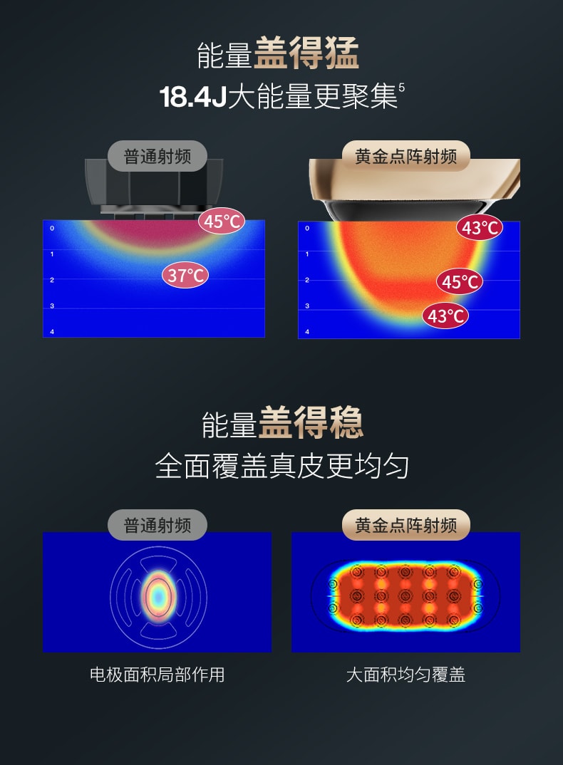 【返校季促销】中国直邮AMIRO觅光S1胶原炮美容仪器家用热玛吉脸部提拉紧致嫩肤射频仪