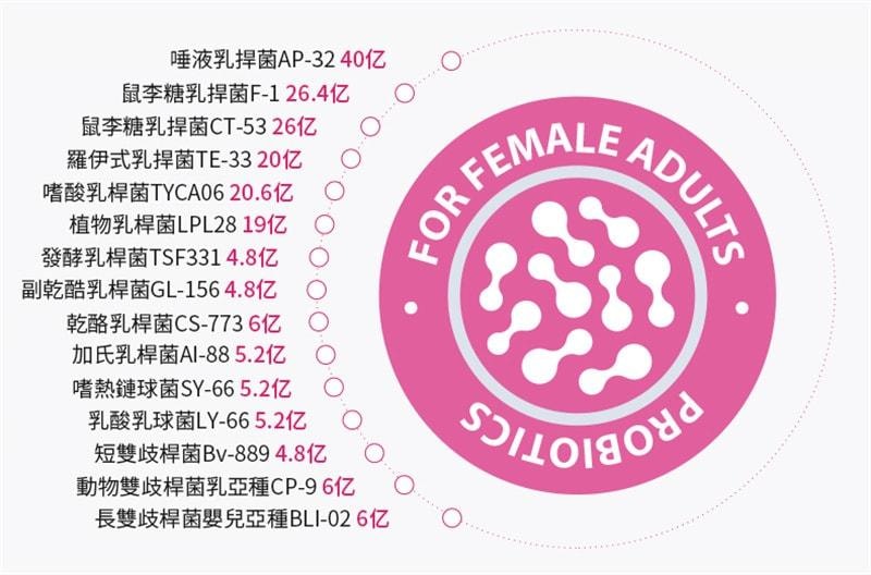 【中国直邮】 莱特维健 女性益生菌胶囊 平衡私秘处菌群 保持私密部位健康 30粒/盒(呵护女性私密健康)