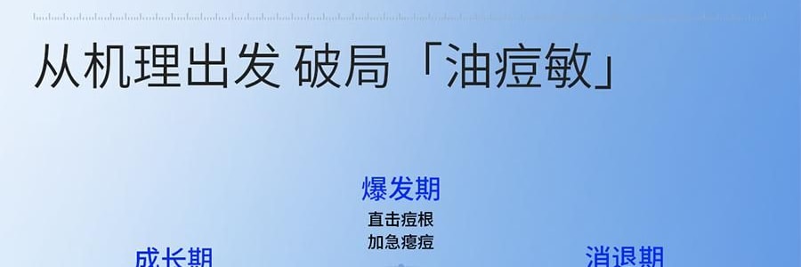 VOOLGA敷尔佳 清痘净肤次抛精华 2.0 1.5ml*30支 速效祛痘淡印 控油舒缓 油痘敏感肌适用
