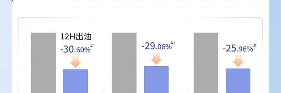 VOOLGA敷尔佳 清痘净肤次抛精华 2.0 1.5ml*30支 速效祛痘淡印 控油舒缓 油痘敏感肌适用