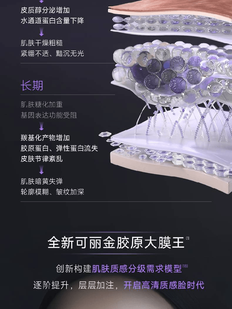 【中国直邮】 可丽金 胶原大膜王3.0重组胶原蛋白蕴活光塑紧致驻颜面膜3g*20颗/罐  抗皱紧致涂抹面膜