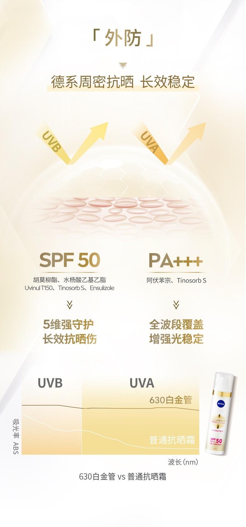 【中國直郵】德國 妮維雅 630防曬乳SPF50 40ml 雙層抗曬網 根源防曬黑 輕乳質地 薄若無物