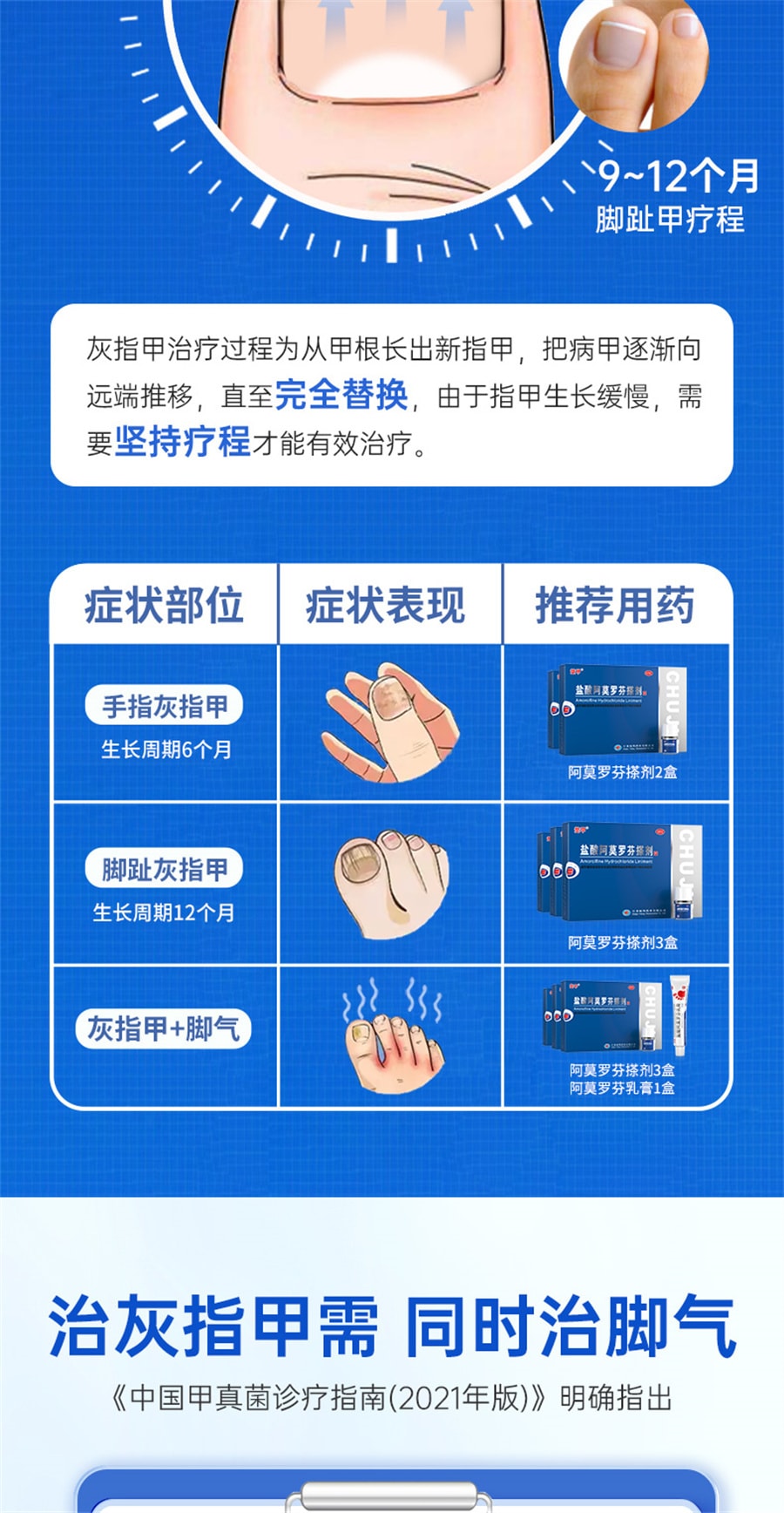 【中国直邮】楚甲  盐酸阿莫罗芬搽剂灰指甲专用药特效  2ml/盒