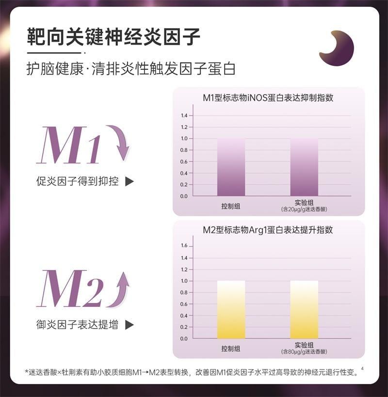 Melatonin Drink 50ml per bottle. Sleep relieves anxiety. Melatonin helps you sleep well