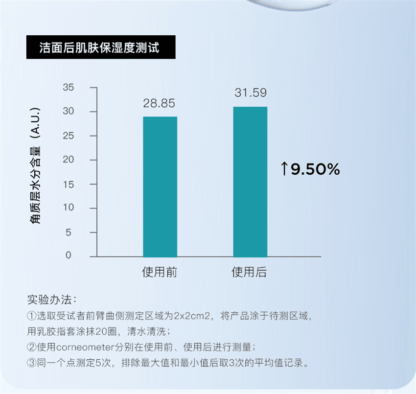 【中国直邮】韩国 RNW 如薇 氨基酸洗面奶 深层清洁毛孔洁面 7秒自发泡 氧气泡泡SPA 200g/瓶