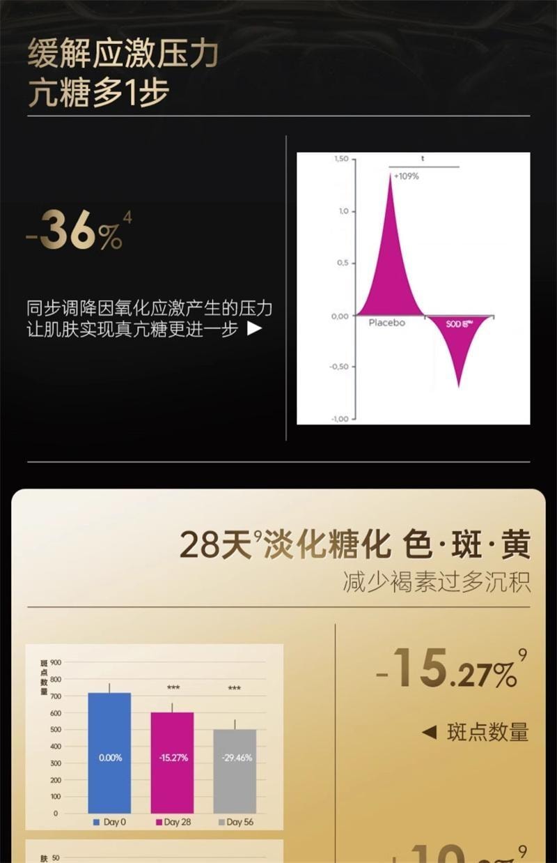 【中国直邮】 碧维斯 六代抗糖丸 活性抗糖丸饮祛黄淡纹抗氧抵御糖化30粒/盒