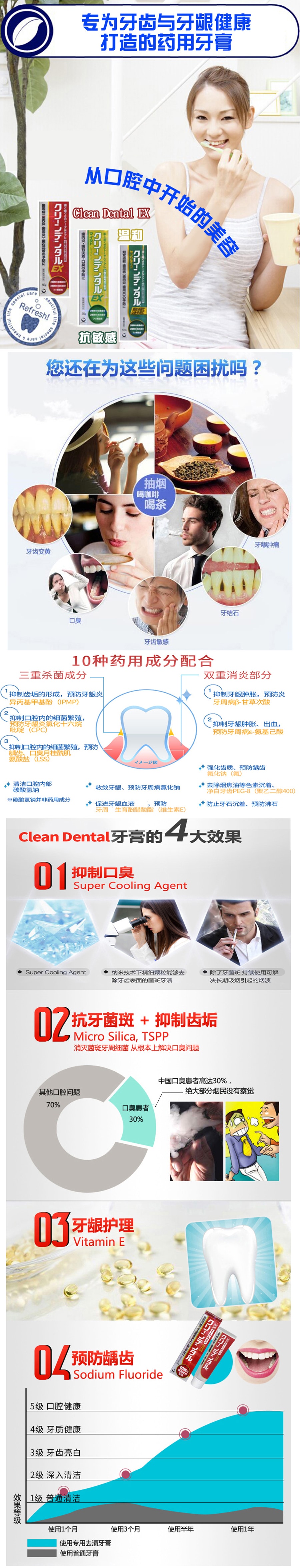 【日本直郵】 第一三共 牙膏 綠色預防牙周病 防過敏100g