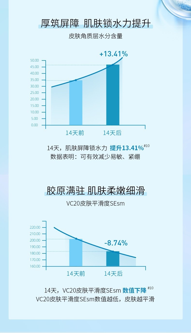 [中国直邮]可复美Comfy 胶原棒human-like重组胶原蛋白肌御修护次抛精 1.5ml 30支1盒