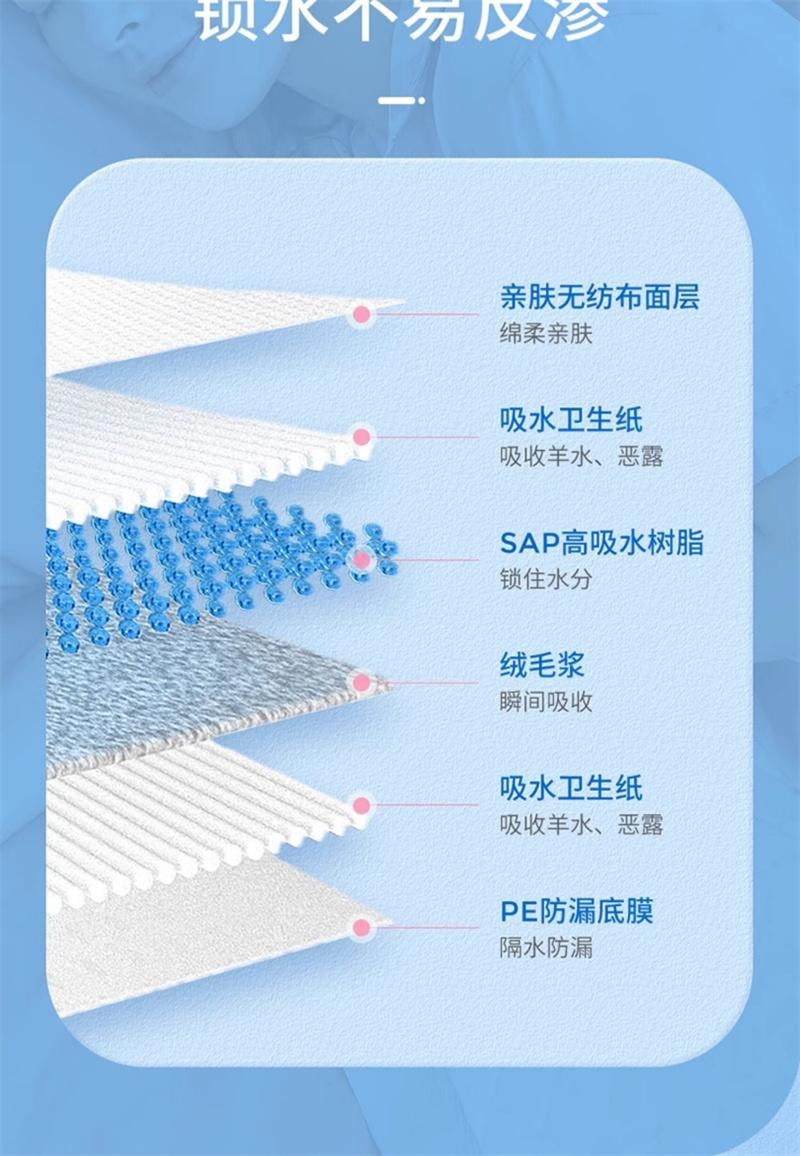 【中國直郵】 子初 產褥墊孕產婦產後專用護理墊大號月子期用品一次性床單60x90cm 10片裝