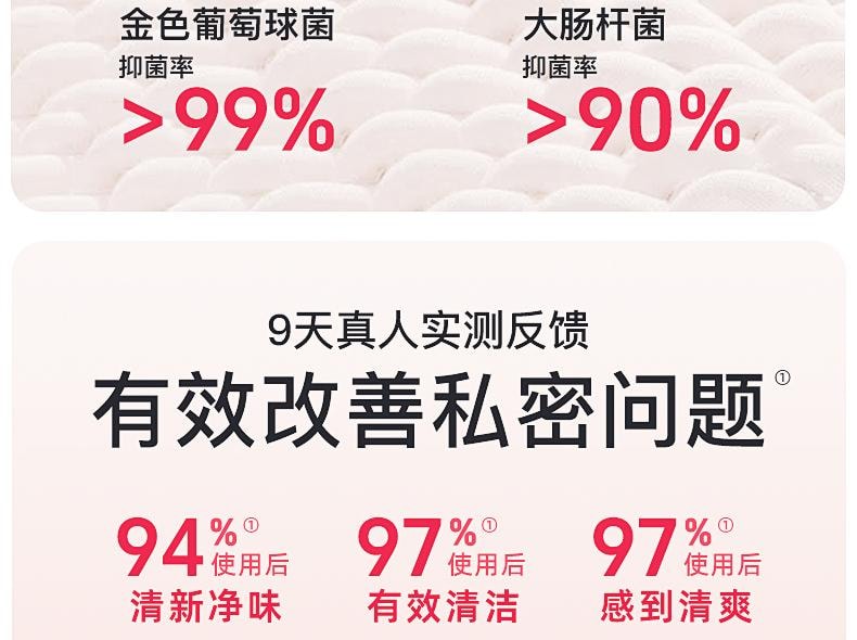 【中国直邮】 日本 Intima Pro乳酸舒缓洗液 私处洗护液私密处女生护理液 日常清洗私护女性健康 200ml/瓶