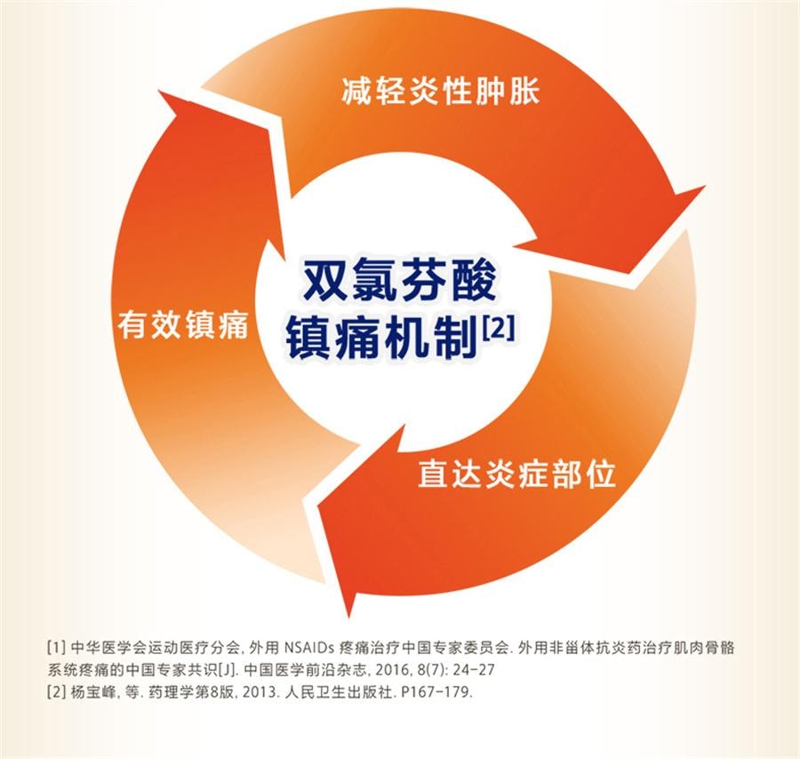 【中国直邮】 扶他林 双氯芬酸二乙胺乳胶剂 软膏肌肉关节疼痛扭伤腰背部损伤关节炎腰痛50g/1盒