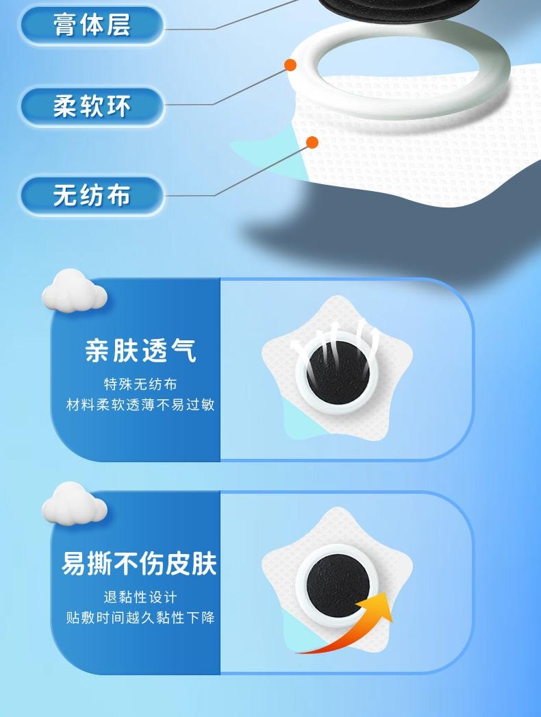  仁和 小兒健脾消積食貼嬰兒消食雞內金調理脾胃兒童健脾化食積貼膏8貼/盒