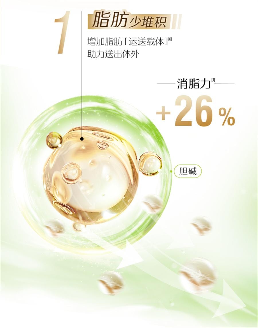 【中国直邮】Swisse 护肝片 胆碱男女性奶蓟草熬夜护肝改善脂肪肝的消化系统减少脂肪在肝脏中的堆积120粒/罐