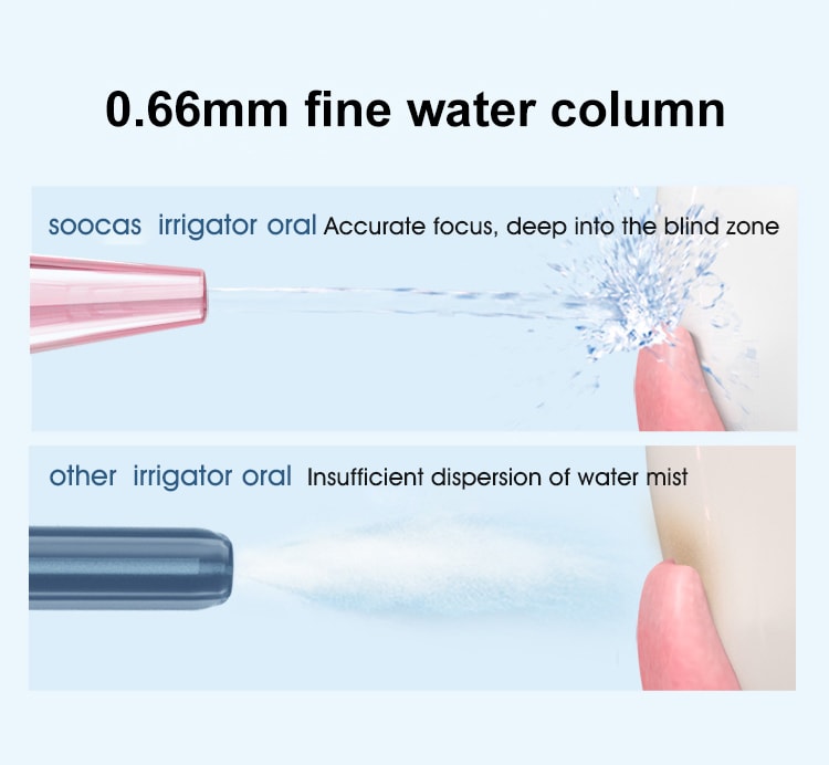 Water Flosser Teeth 4 Type Nozzle Cleaner Oral Irrigator Pink