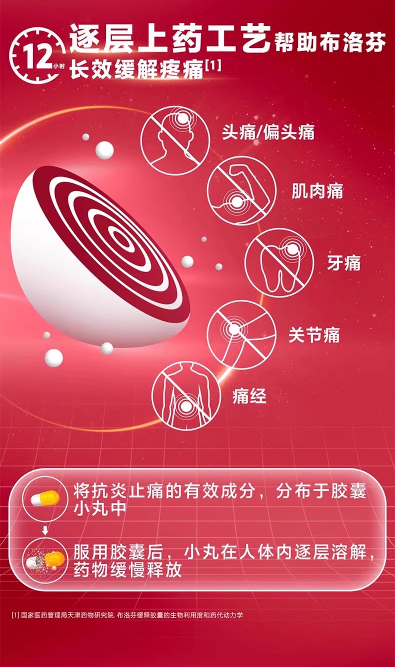 芬必得 布洛芬缓释胶囊 24pills 12小时止痛 24粒入 用于缓解轻至中度疼痛如关节痛 肌肉痛 神经痛 头痛 偏头痛 牙痛 痛经 普通感冒 流行性感冒引起的发热